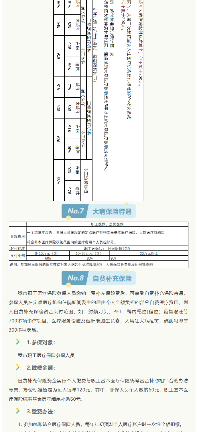 來了！2022年啟東市醫(yī)保政策權(quán)威解讀_6_1.png