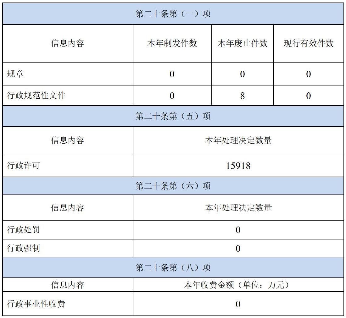 啟東市行政審批局2023年政府信息公開工作年度報(bào)告2024.2.4_01(1).jpg